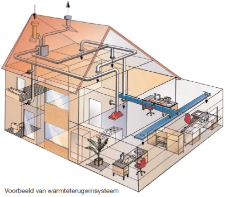 ventilatie01