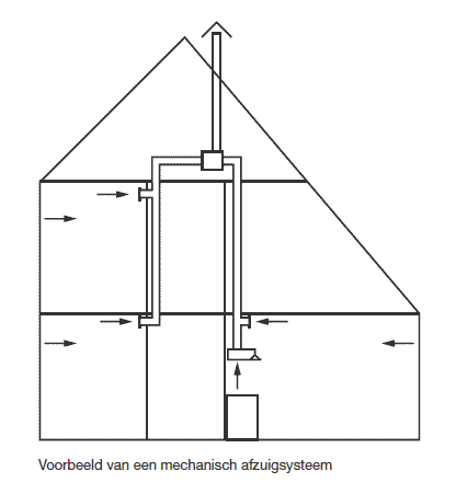 ventilatie02